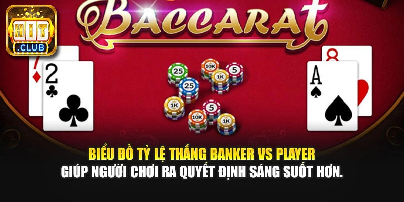 Biểu đồ tỷ lệ thắng Banker vs Player giúp người chơi ra quyết định sáng suốt hơn.