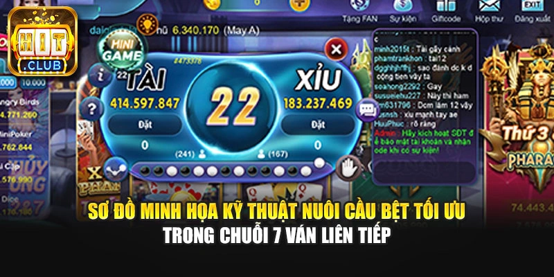 Sơ đồ minh họa kỹ thuật nuôi cầu bệt tối ưu trong chuỗi 7 ván liên tiếp